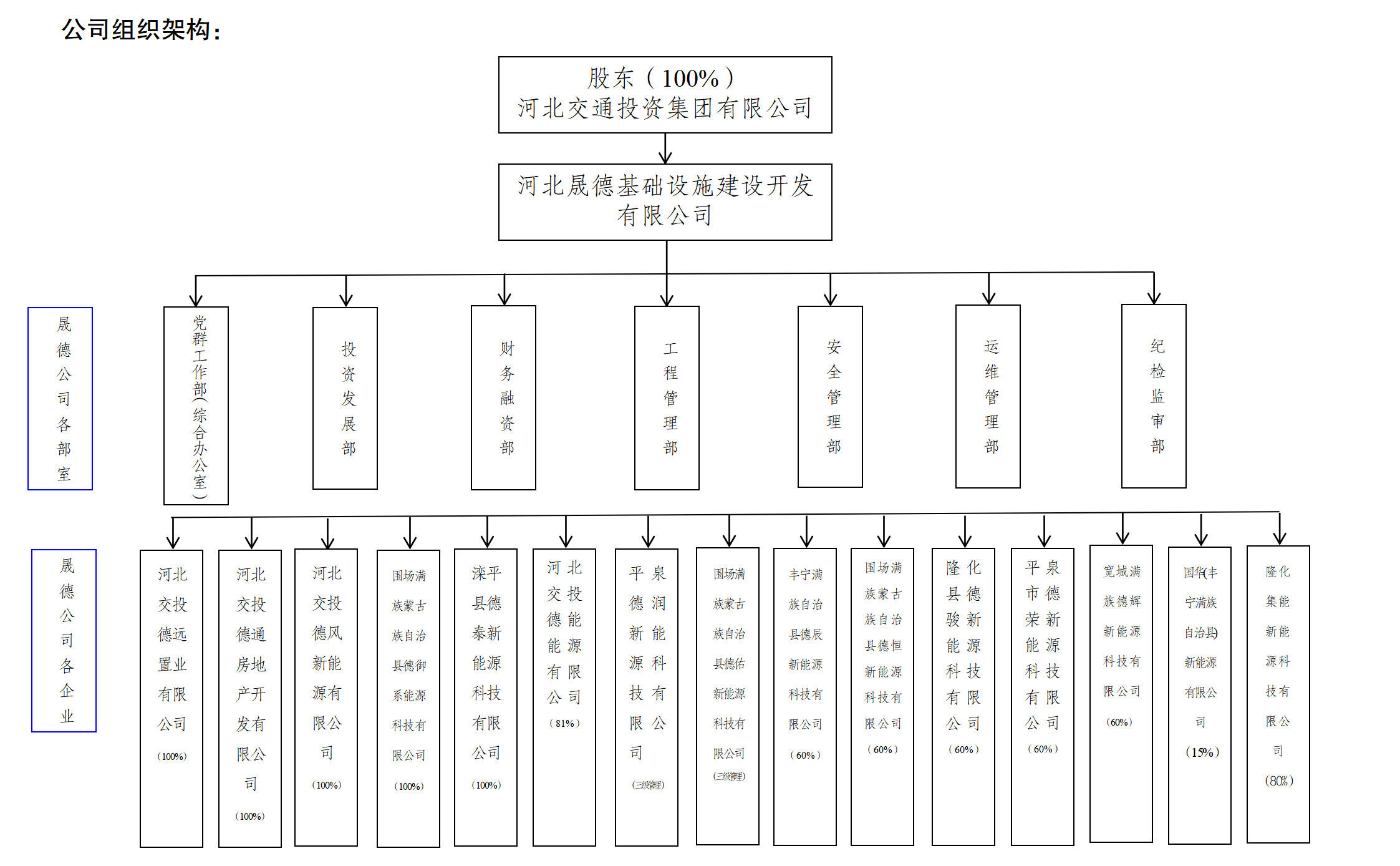 公司網(wǎng)站簡(jiǎn)介架構(gòu)_01.png